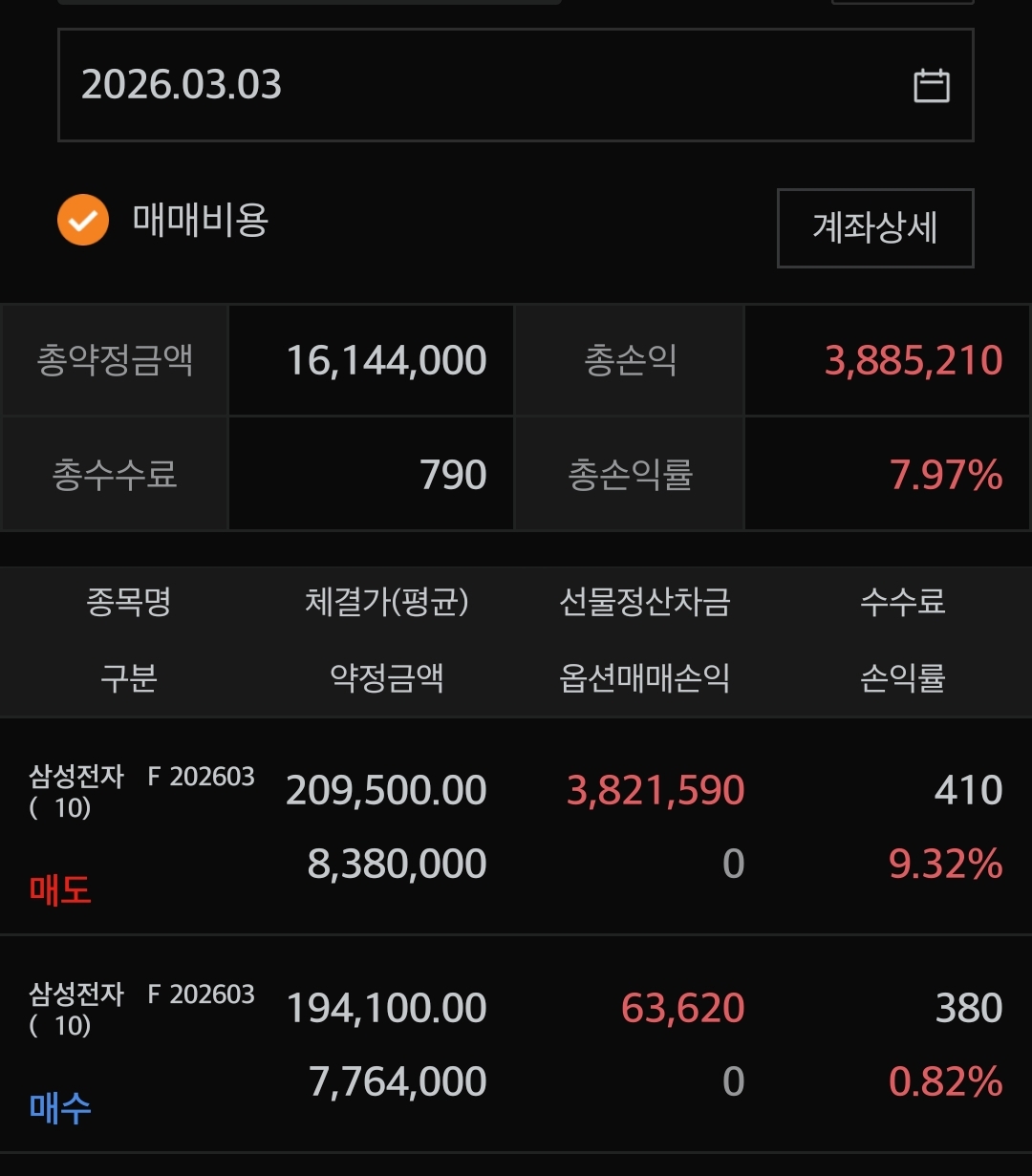 광1님의 수익 인증합니다.. 금액·손익률·거래 내역을 유지한 원본 자료.