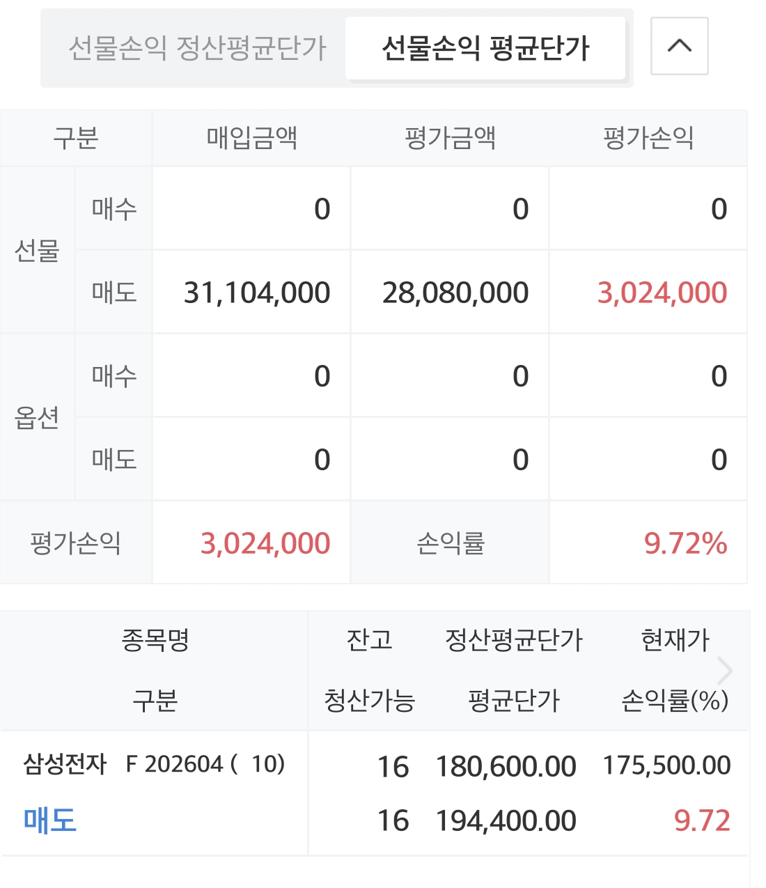 광1님의 수익인증합니다!. 금액·손익률·거래 내역을 유지한 원본 자료.