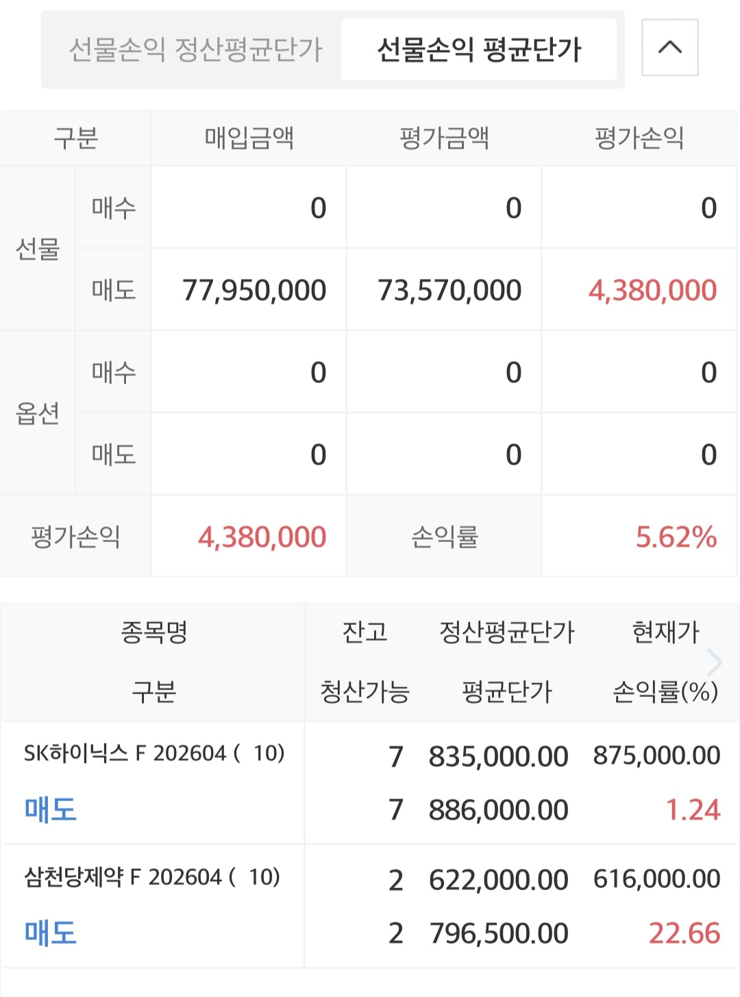 광1님의 수익인증합니다!. 금액·손익률·거래 내역을 유지한 원본 자료.